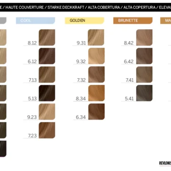 Revlonissimo High Coverage boje za kosu Hairlovers Frizerski Crntar katalog