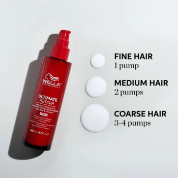 Wella Professionals Ultimate Repair Leave In treatment 150ml 2
