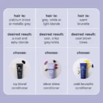 Milk shake Icy blond Conditioner 250ml