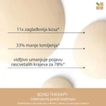 Biolage Bond Therapy Intensive Treatment 150ml