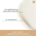 Biolage Bond Therapy Smoothing Leave In Treatment 150ml