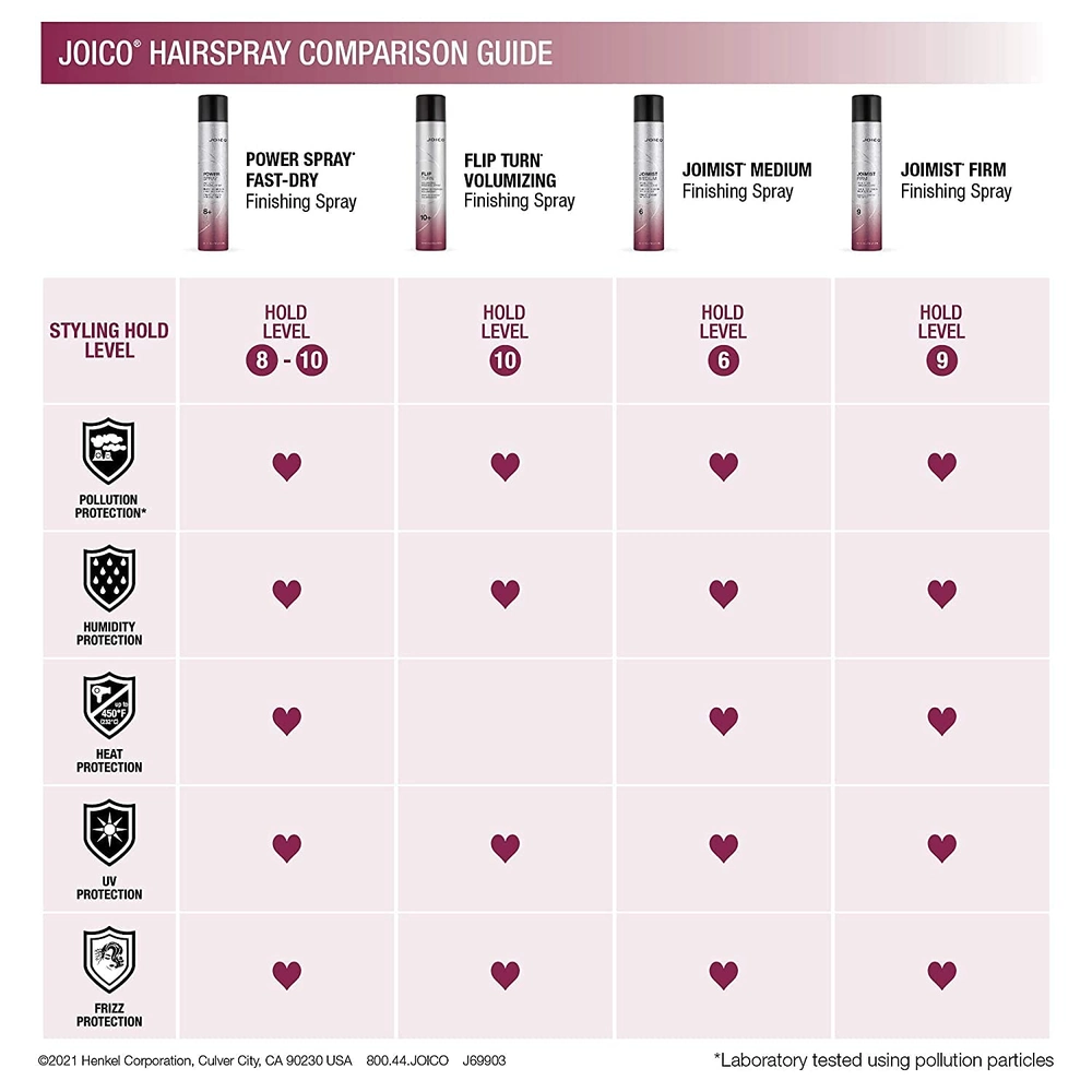 Joico-Flip-Turn-Protective-Finishing-Spray-325ml-3