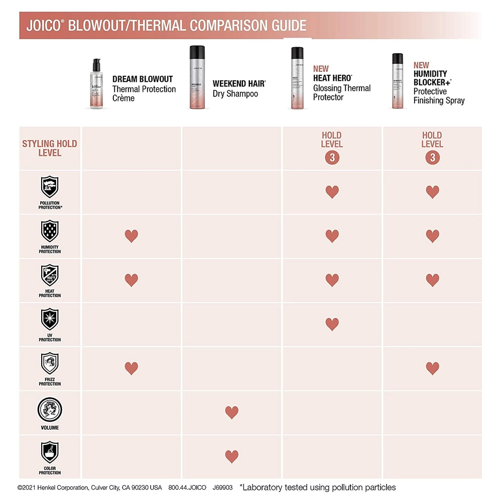 Joico-Humidity-Blocker-Protective-Finishing-Spray-180ml-3