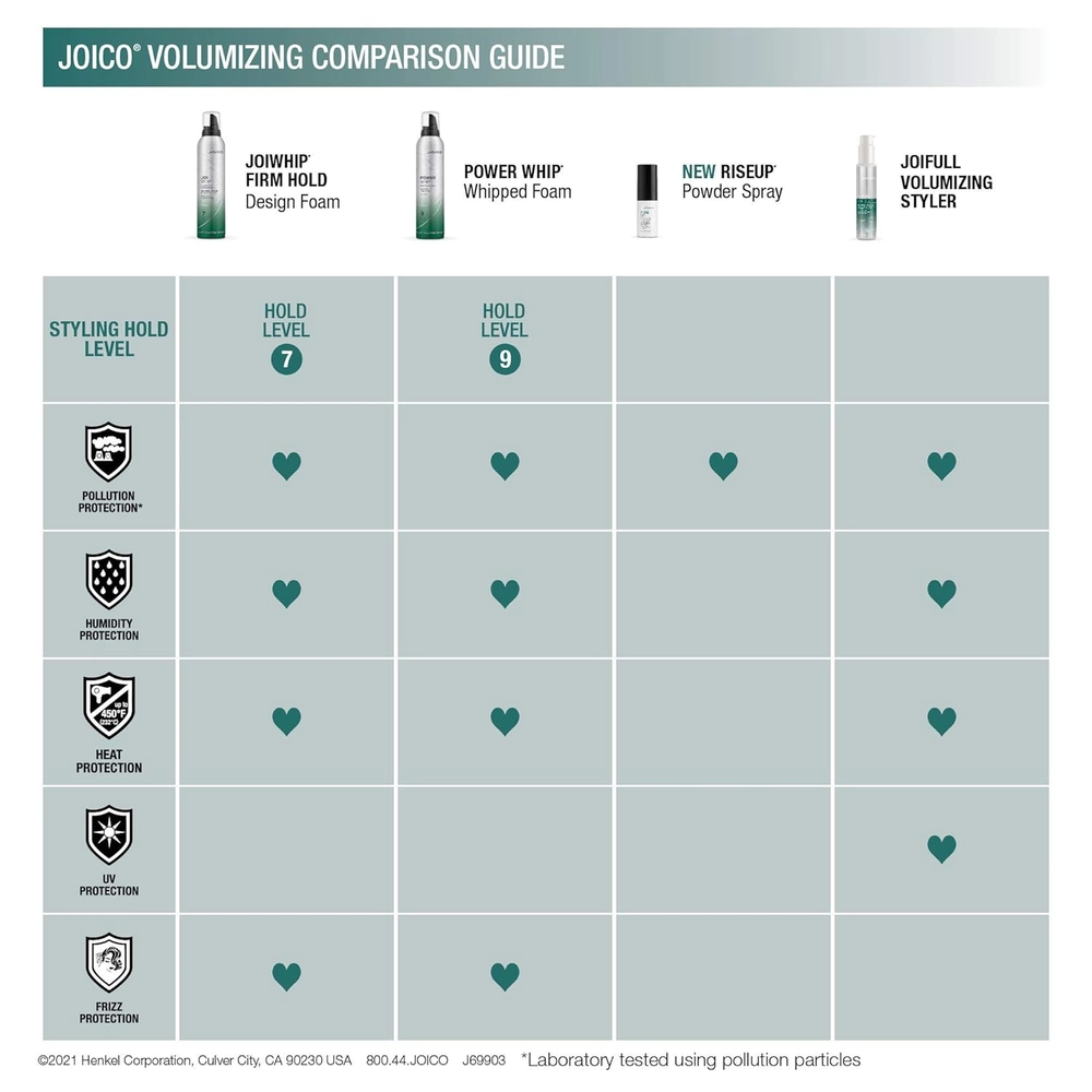 Joico-JoiWhip-300ml-2