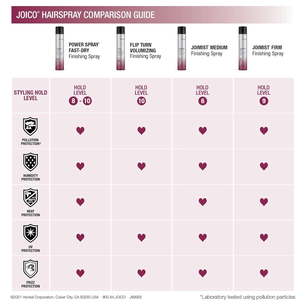 Joico-Power-Spray-Fast-Drying-Finishing-Spray-345ml-2