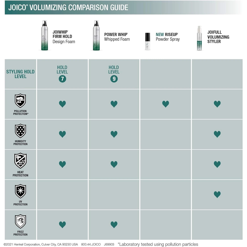 Joico-Rise-Up-Powder-Spray-9gr-2