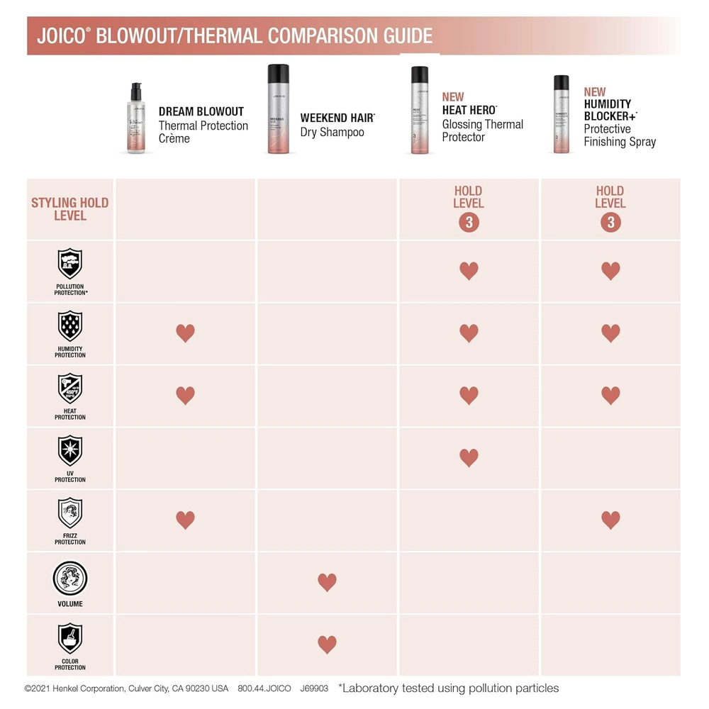 Joico-Weekend-Hair-255ml-2