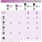 Joico-Zero-Heat-Air-Dry-Styling-Creme-FM-150ml