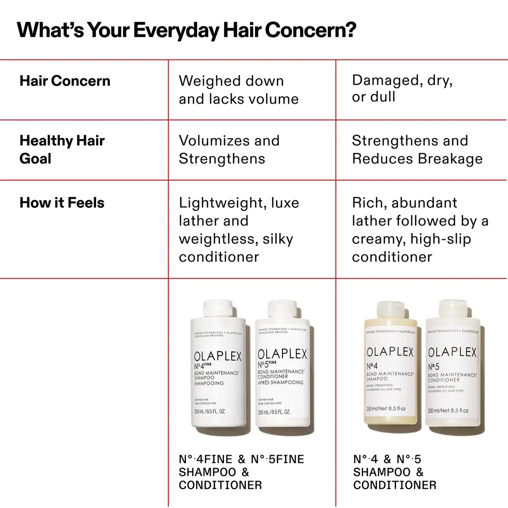 Olaplex-No.4-Fine-Bond-Maintenance-Shampoo-1000ml-7