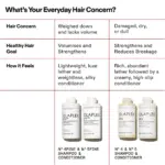 Olaplex-No.5-Fine-Bond-Maintenance-Conditioner-250ml
