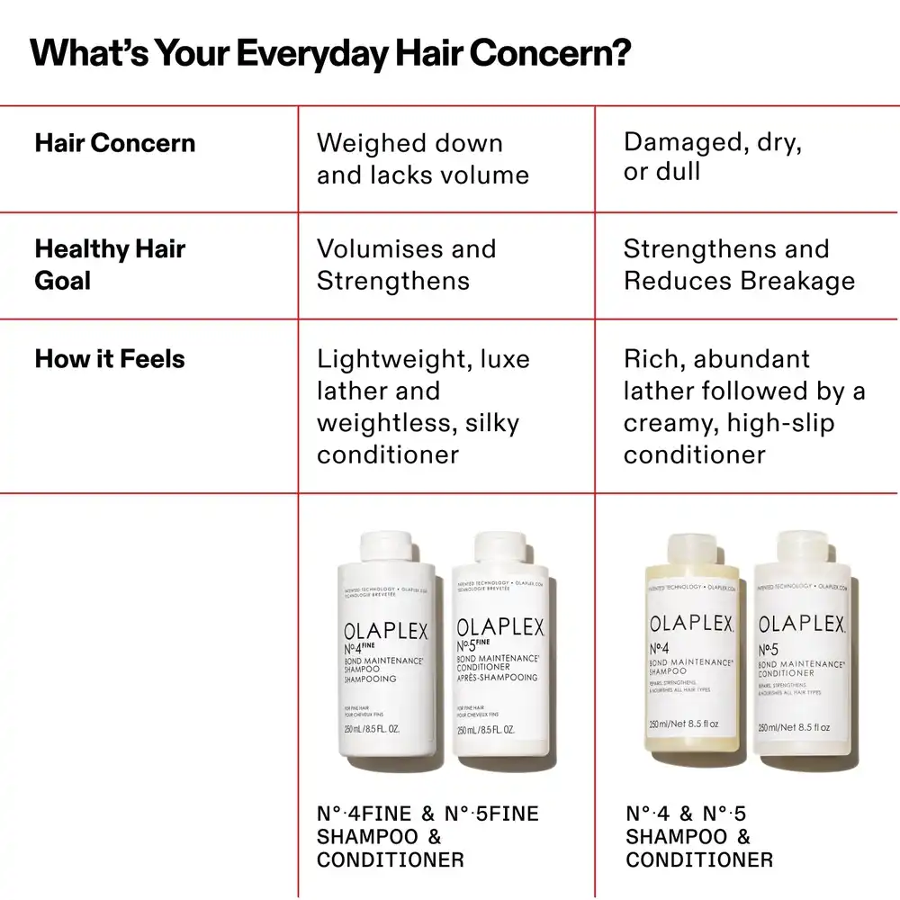 Olaplex-No.5-Fine-Bond-Maintenance-Conditioner-1000ml-5