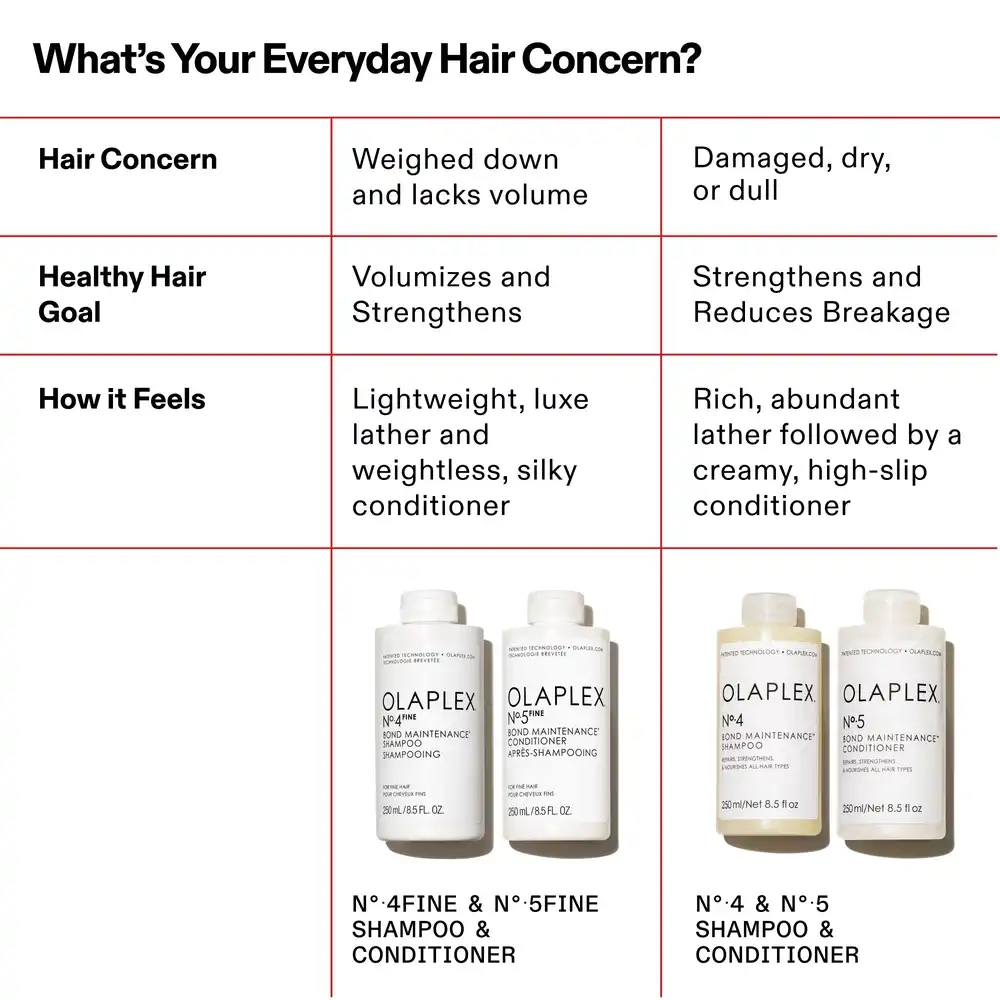 Olaplex-No.5-Fine-Bond-Maintenance-Conditioner-250ml-6